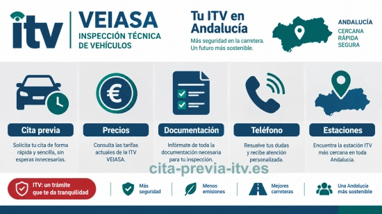 Infografía con cinco pasos para la ITV VEIASA en Andalucía: cita, precios, documentación, teléfono y estaciones